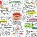 Design Thinking : définition