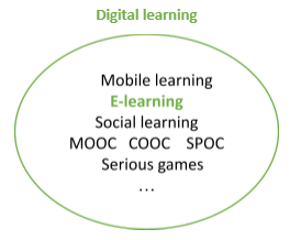 digital learning_elearning